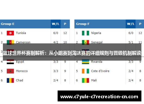 篮球世界杯赛制解析：从小组赛到淘汰赛的详细规则与晋级机制解读